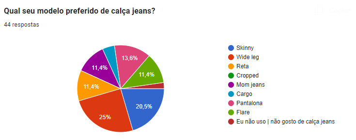 Gráfico 1 - Qual seu modelo preferido de calça jeans?, retirado da pesquisa feita no Google Forms.
